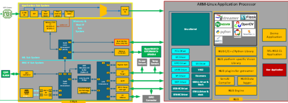  Multi Object Detection Demonstration