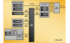PCIe Colorbar Demo on Crosslink-NX PCIe Bridge Board - Block Diagram