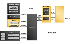 PCIe DMA Throughput Demo on Crosslink-NX PCIe Bridge Board  - Block Diagram
