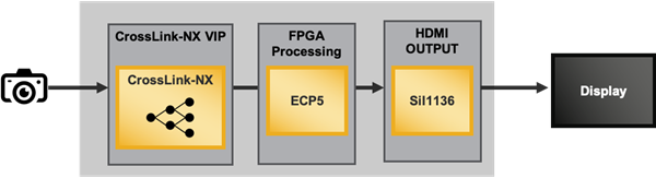 Human Counting Demo using CrossLink-NX