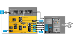 DD and MOD_Demo_Block Diagram