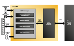 DDR3 Demo on Certus-NX Versa Evaluation Board