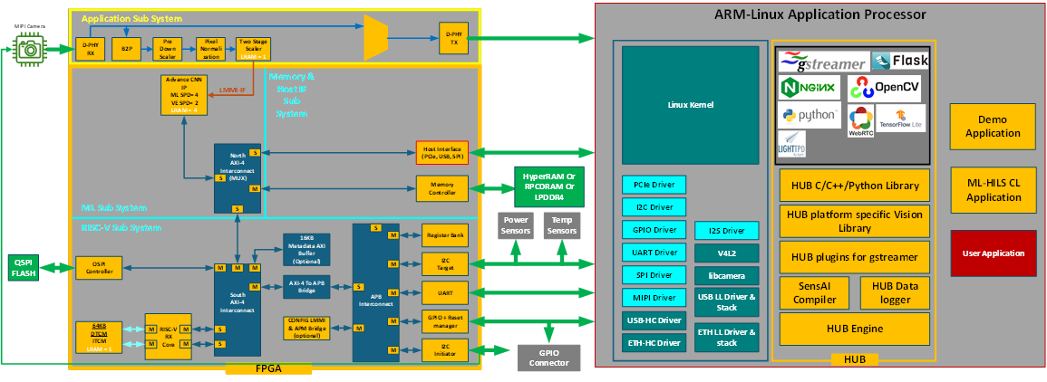 Defect Detection Demonstration