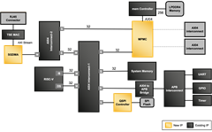 GHRD/GSRD Demonstration Block Diagram