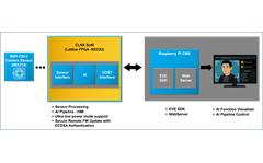 Human to machine_Block Diagram
