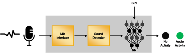 Key Phrase Detection Block Diagram