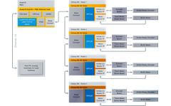 Multi-Channel Motor Control with Predictive Maintenance Block Diagram