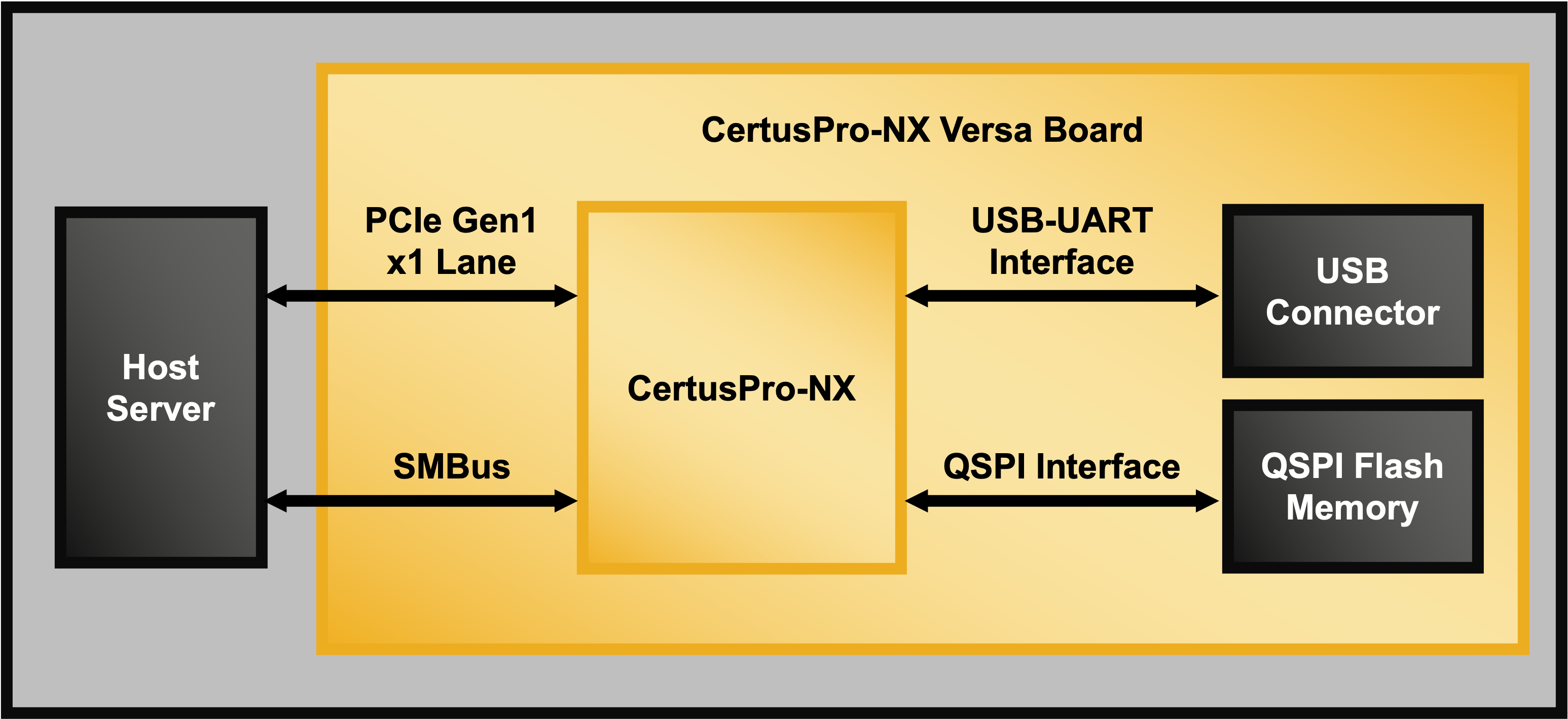 Lattice ORAN™ Control Demonstration