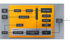 Object Classification Block Diagram for CertusPro-NX