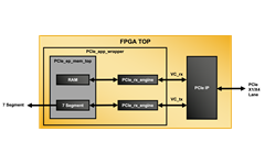 PCIe Basic Demo for Lattice Nexus-based FPGAs Block Diagram