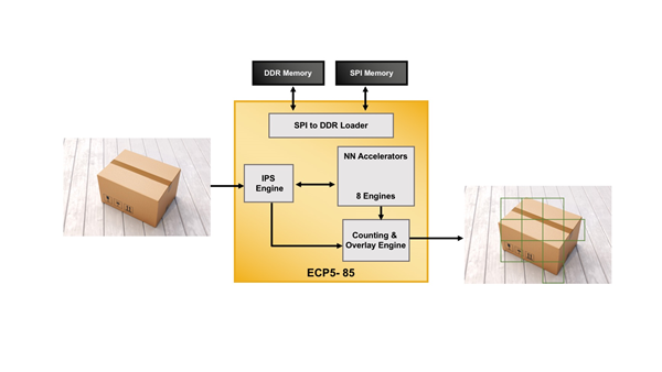 Package Detection Block Diagram