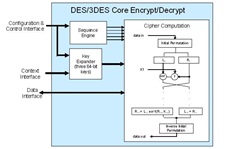 CLP-02 DES/3DES Block Diagram