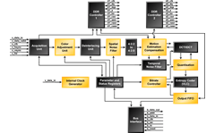 H264 Encoder IP Core Block Diagram