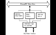 EP201: PowerPC Bus Master Diagram