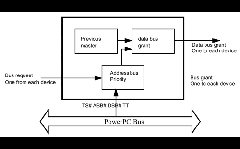 EP300: PowerPC Bus Arbiter Diagram