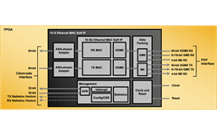 10Gb+ Ethernet MAC IP Core Block Diagram