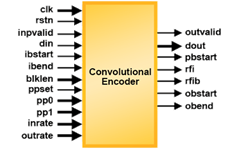 Block Convolution Encoder Features