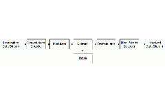 Block Viterbi Encoder