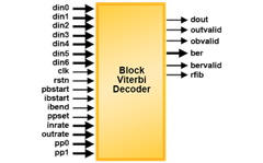 Block Viterbi Encoder Features
