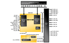 DDR SDRAM Controller