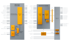 DDR3 SDRAM Controller Block Diagram