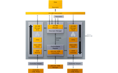 Scatter-Gather DMA Controller