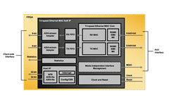 Tri-Speed Ethernet MAC IP Core Block Diagram