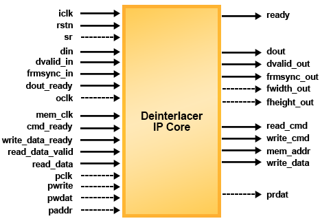 Deinterlacer Features