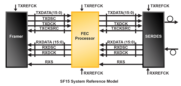 SFI-5 Reference Model