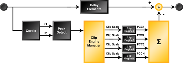 CFR Block Diagram