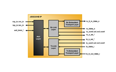 JESD204B IP Block Diagram