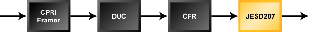 JESD207 IP Diagram
