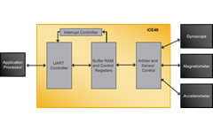 Sensor Buffer block diagram