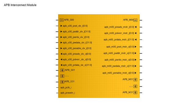 APB-Interconnect-Module-Block-Diagram