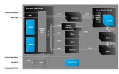 CNN Plus Accelerator IP Core_Extended CNN Type