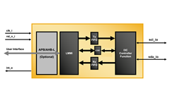 I3C Controller Block Diagram