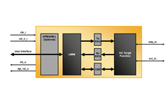 I3C Target Block Diagram