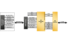 I2C Controller IP Core Block Diagram