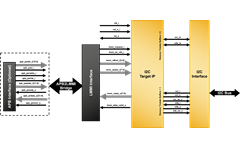 I2C Target IP Core Block Diagram