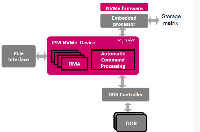 IPM-NVMe Device