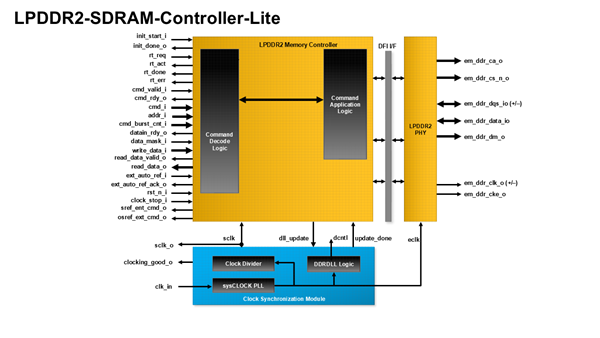 LPDDR2-SDRAM-Controller-Lite