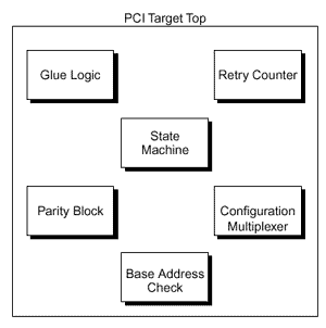 PCI Target 32-bit/33MHz