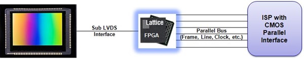 Panasonic Area Sensor-to-Parallel Bridge