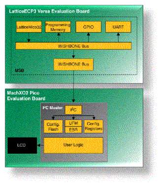 XO2-12C-ExternalMicrocontroller