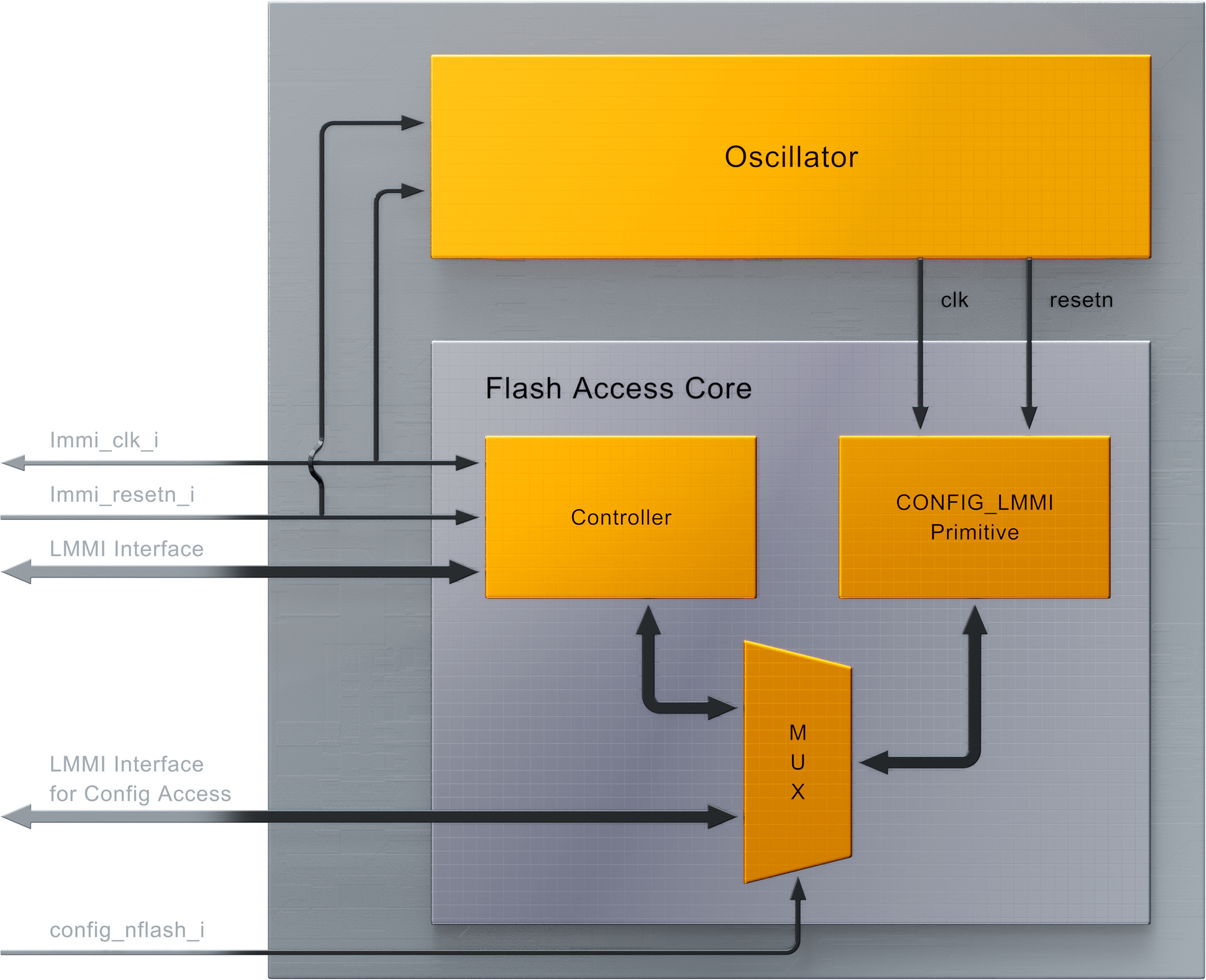 Flash Access IP Core