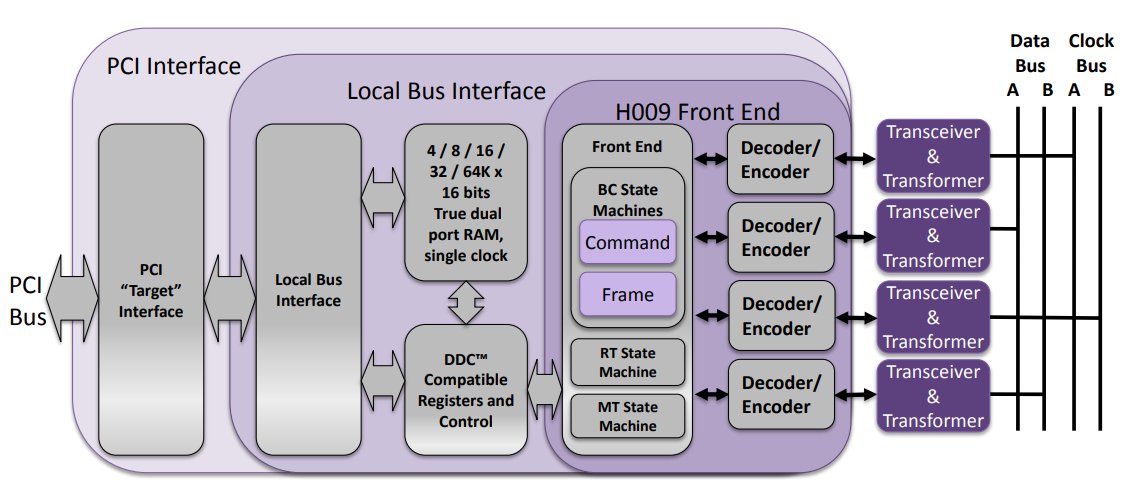 16PP194 and H009 IP Cores
