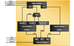 Lattice Sentry SMBus Mailbox IP Core – Propel Builder