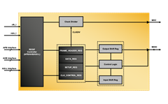 MDIO Leader IP Core Block Diagram