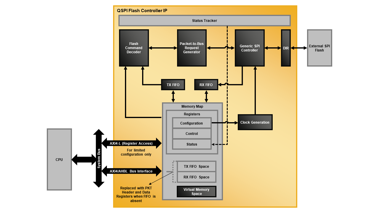 QSPI Flash Controller IP Core