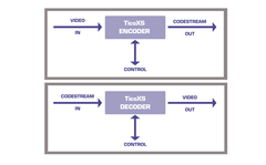 TICO-XS (JPEG XS) Encoder / Decoder IP-cores Block Diagram